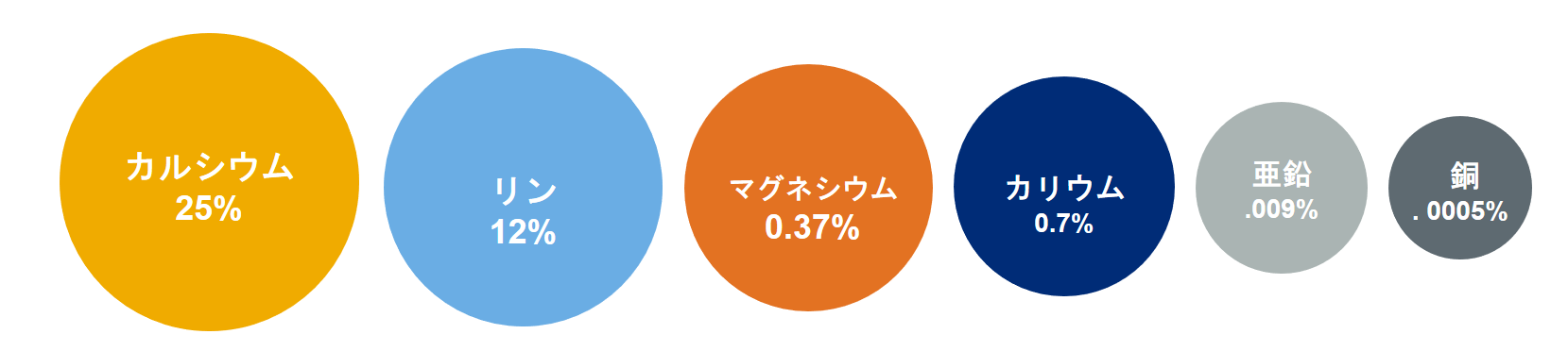 graph1